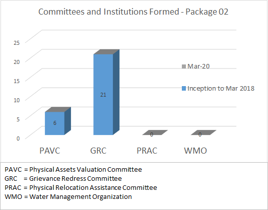 Committees and Institutes Form
